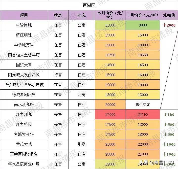 西湖区最新楼盘，繁华都市中的理想居住地