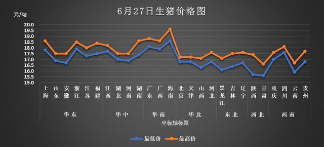 黑龙江生猪价格最新动态分析