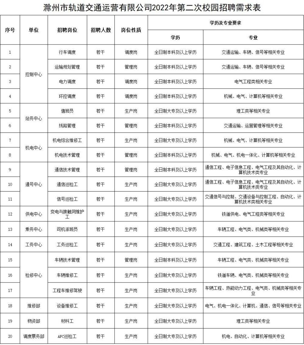 滁州驾驶员招聘全攻略，职业前景、需求与应聘指南