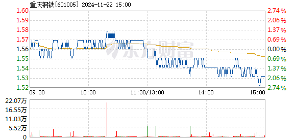 2024年11月22日 第2页