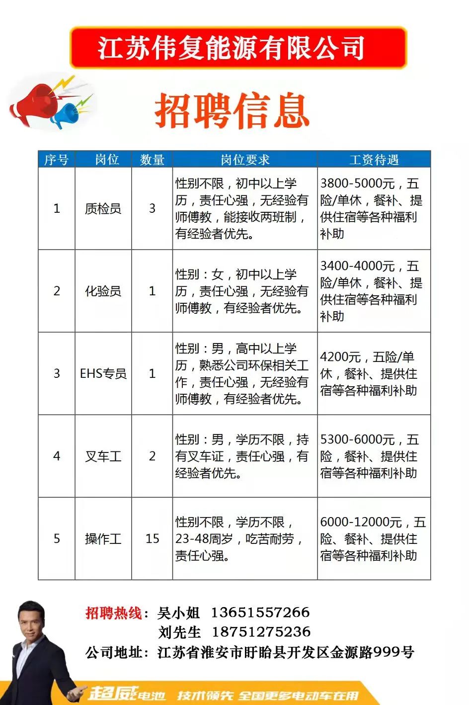 宝应本地最新招聘信息汇总