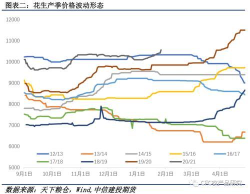 花生米最新价格今日行情分析