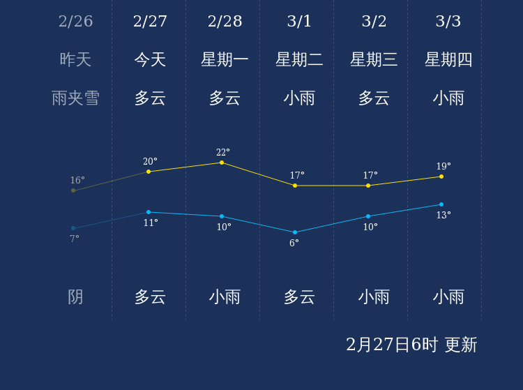 萍乡市实时天气状况更新