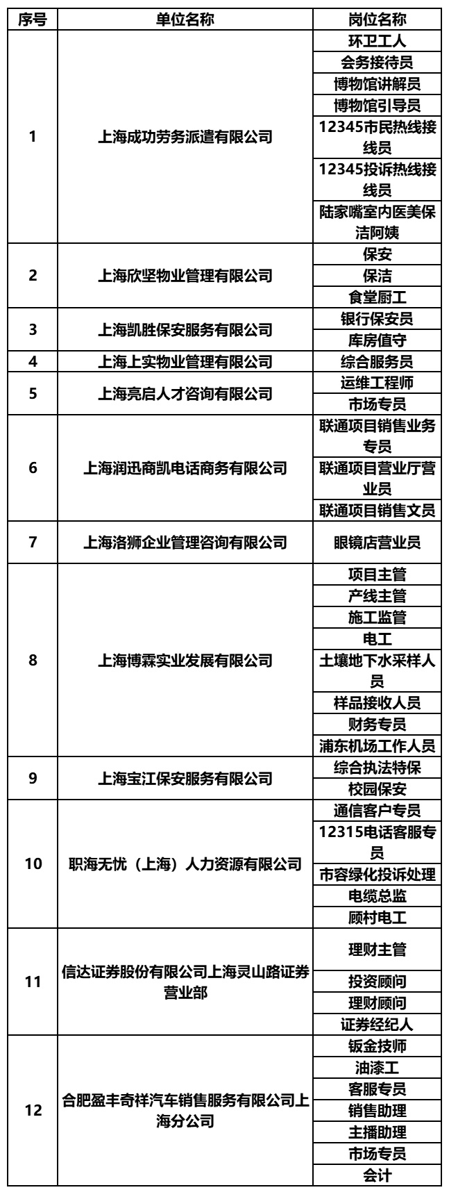 宝山罗店最新招聘动态及其区域发展影响分析