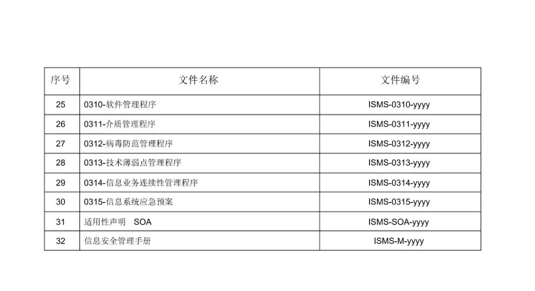 ISO 27001最新标准解析，信息安全管理的核心框架与关键要素