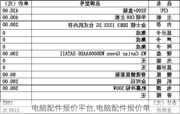 电脑硬件最新报价表及其对市场的影响分析