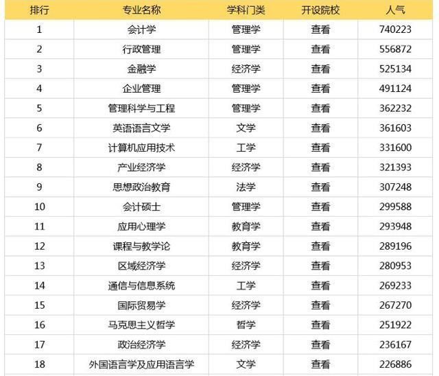 最新会计研究生排名及影响力深度解析