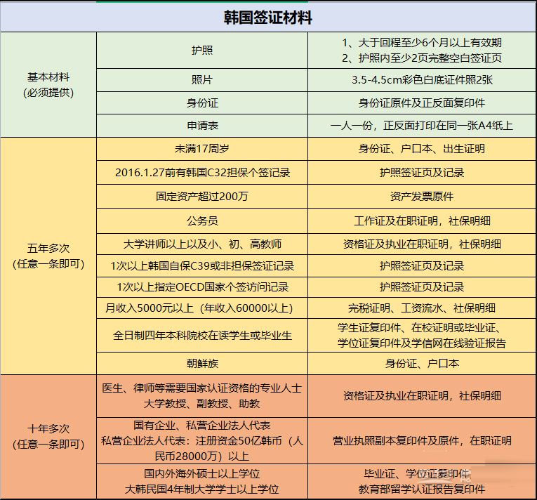 韩国签证最新政策2023详解