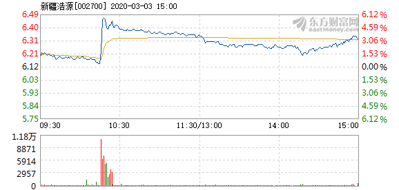 新疆浩源最新消息全面解读