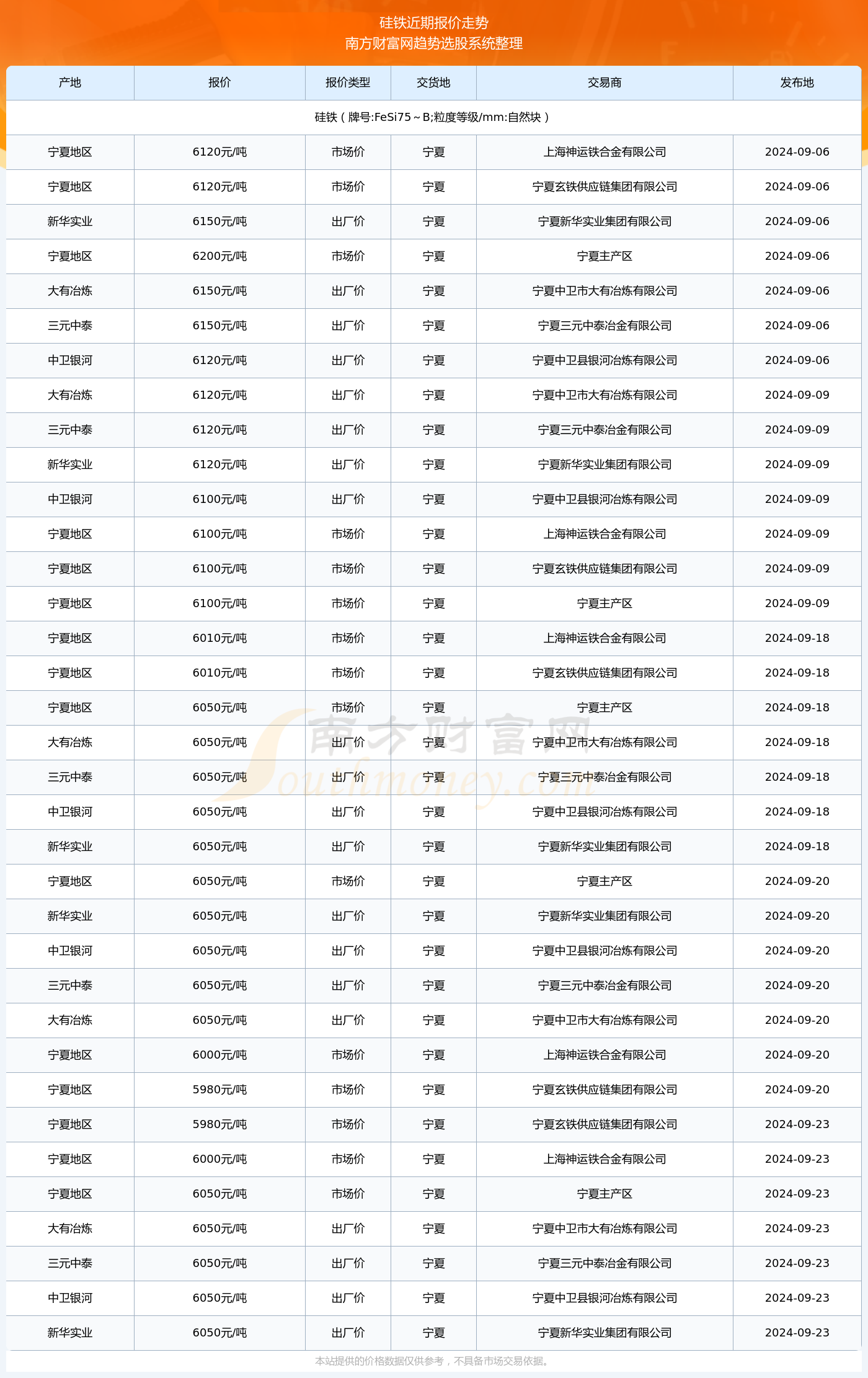 2024澳彩免费公开资料查询指南